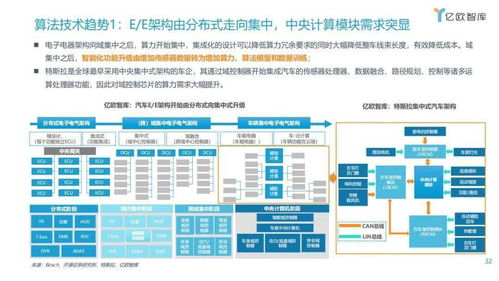 漸入佳境，一觸即發 2021年中國車聯網網絡安全軟件開發趨勢洞察