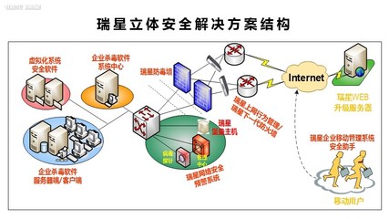 瑞星全功能安全軟件網絡技術服務升級，全方位守護企業網絡安全