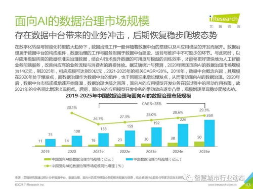 中國人工智能基礎層行業報告 2021 人工智能基礎軟件開發