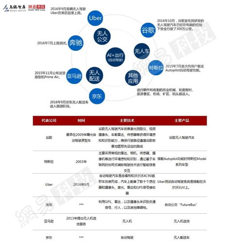 2016全球人工智能發展報告 產業與應用篇——人工智能基礎軟件開發